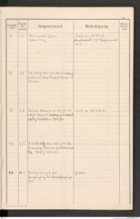k.k. naturhistorisches Hofmuseum, Protokollbuch Intendanzakten 1913, Seite 19